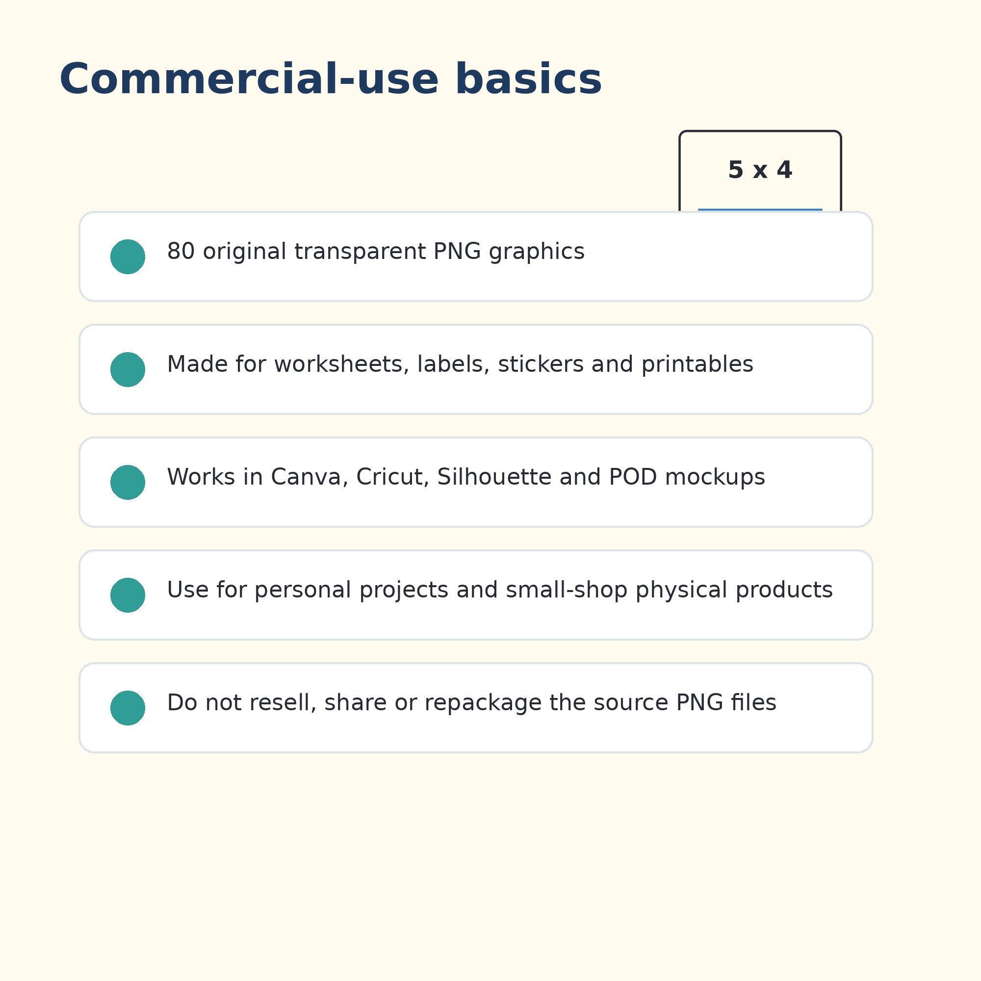 School Math License Use Cases