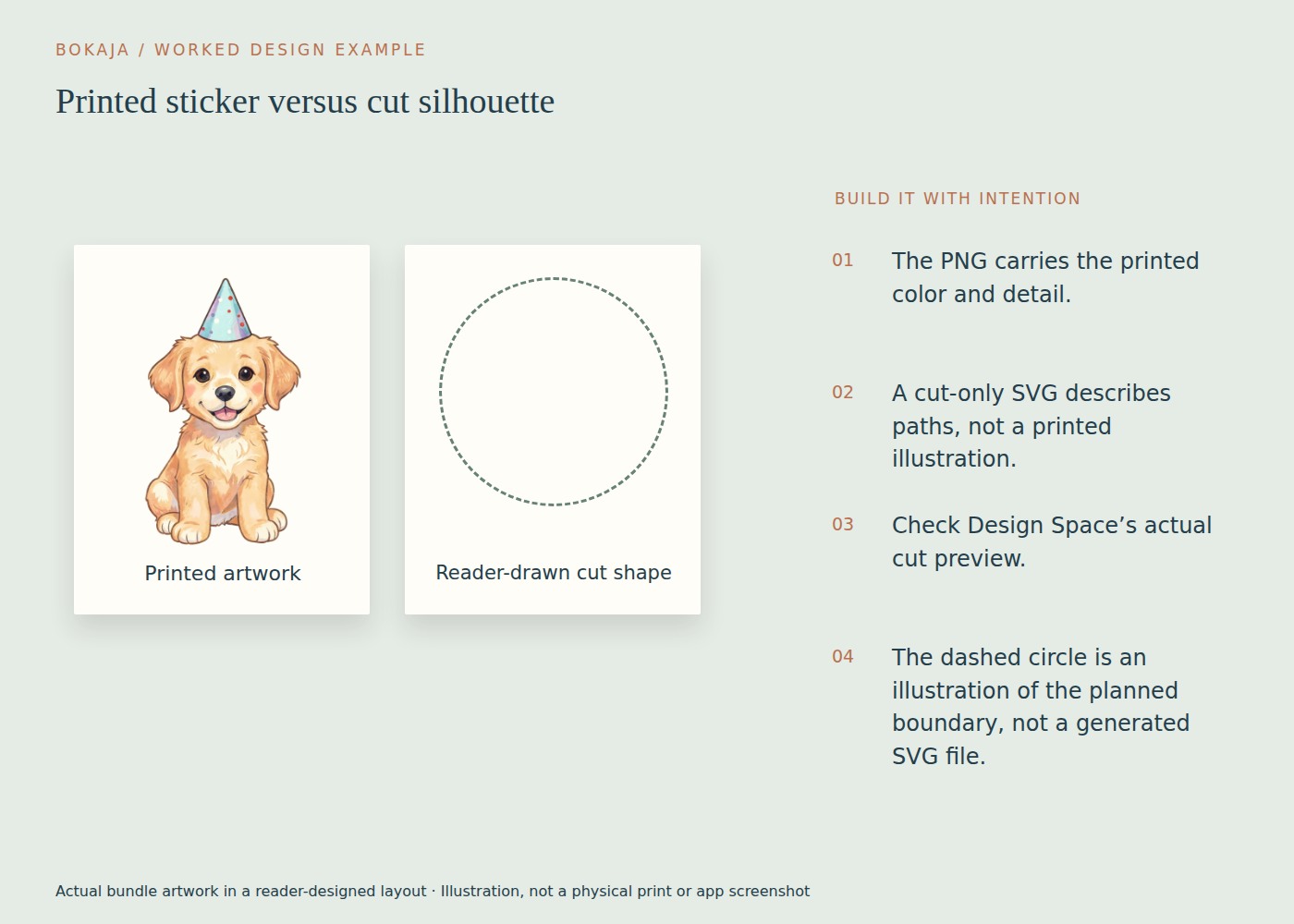 Printed sticker versus cut silhouette: example layout made with Puppy Birthday Bakery artwork